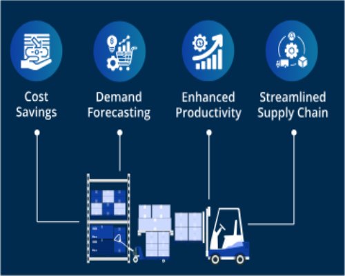 Inventory Management AI